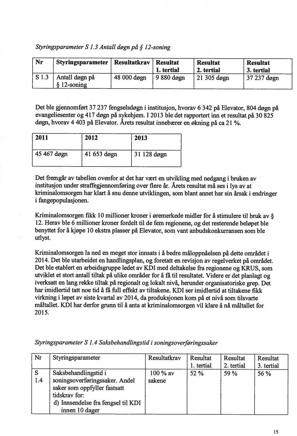 sykehjem. I 2013 ble det rapportert inn et resultat på 30 825 døgn, hvorav 4 403 på Elevator. Årets resultat innebærer en økning på ca 21 %.