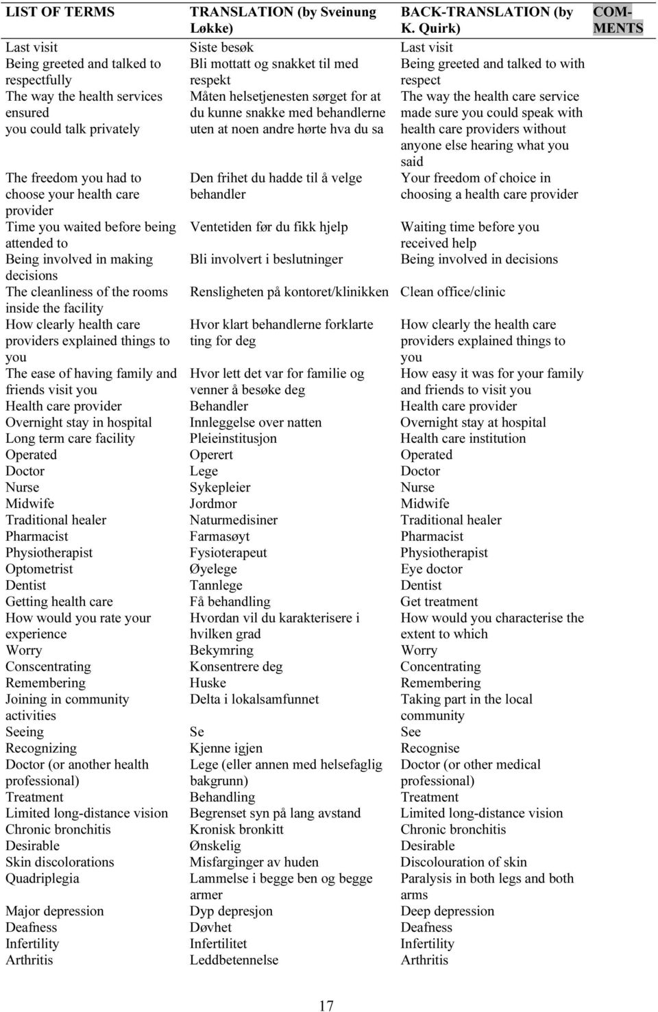 helsetjenesten sørget for at ensured du kunne snakke med behandlerne you could talk privately uten at noen andre hørte hva du sa The freedom you had to choose your health care provider Time you