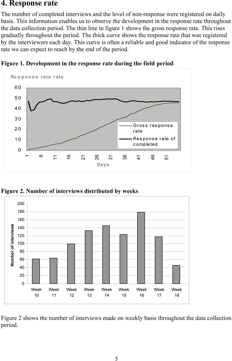 This rises gradually throughout the period. The thick curve shows the response rate that was registered by the interviewers each day.