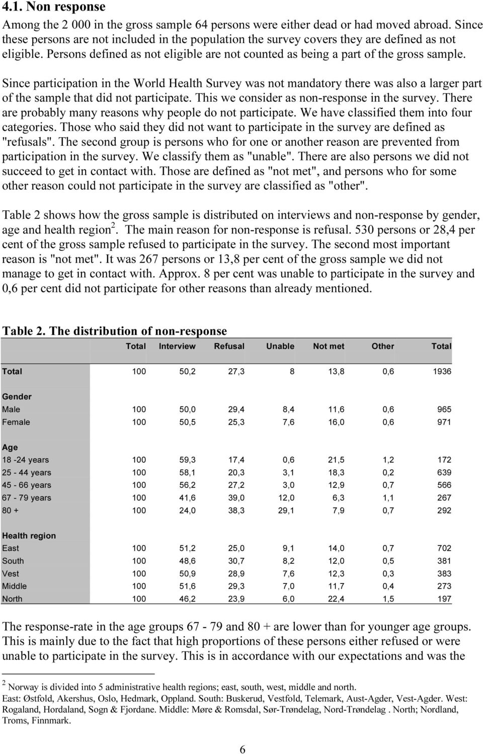 Since participation in the World Health Survey was not mandatory there was also a larger part of the sample that did not participate. This we consider as non-response in the survey.