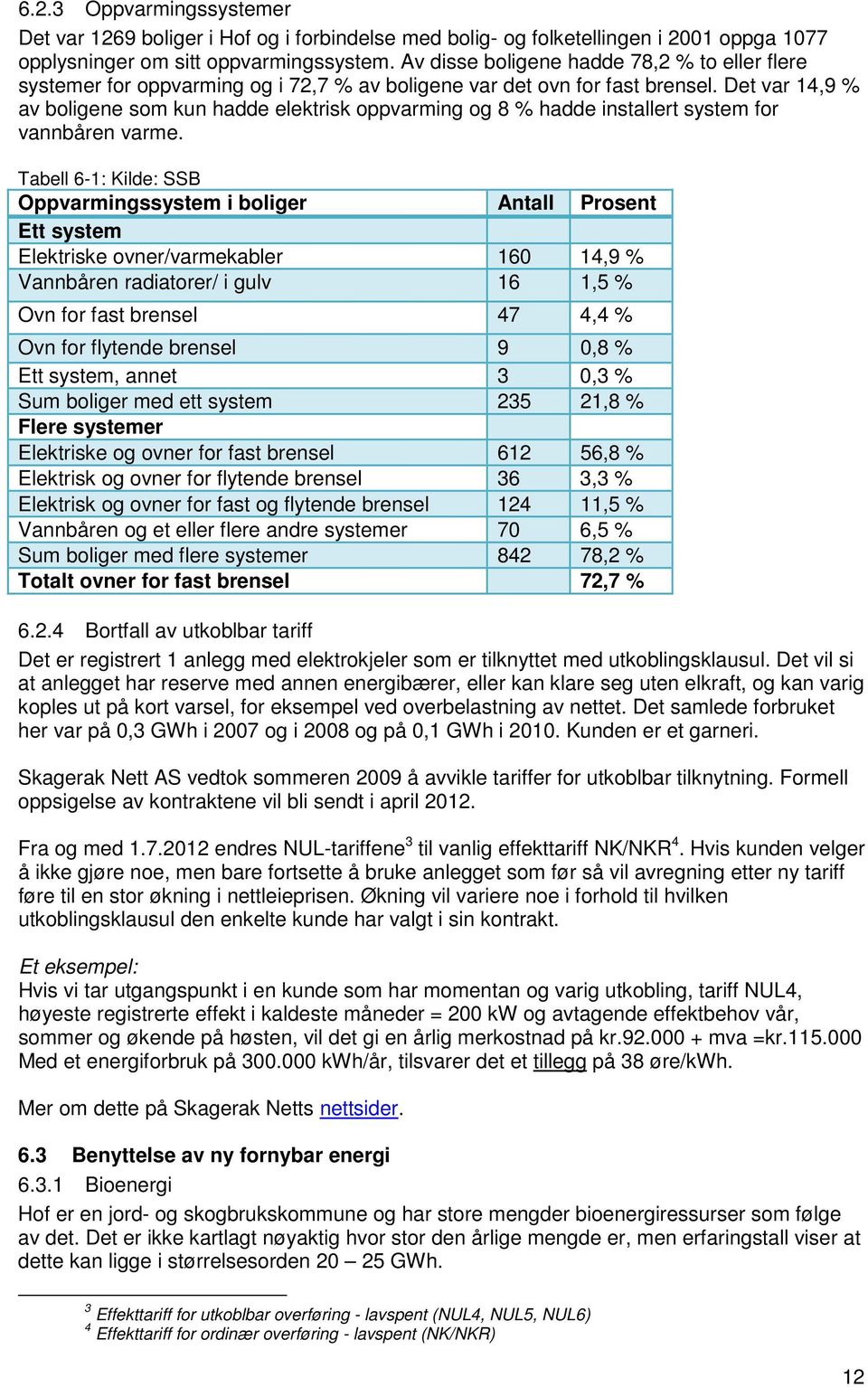 Det var 14,9 % av boligene som kun hadde elektrisk oppvarming og 8 % hadde installert system for vannbåren varme.