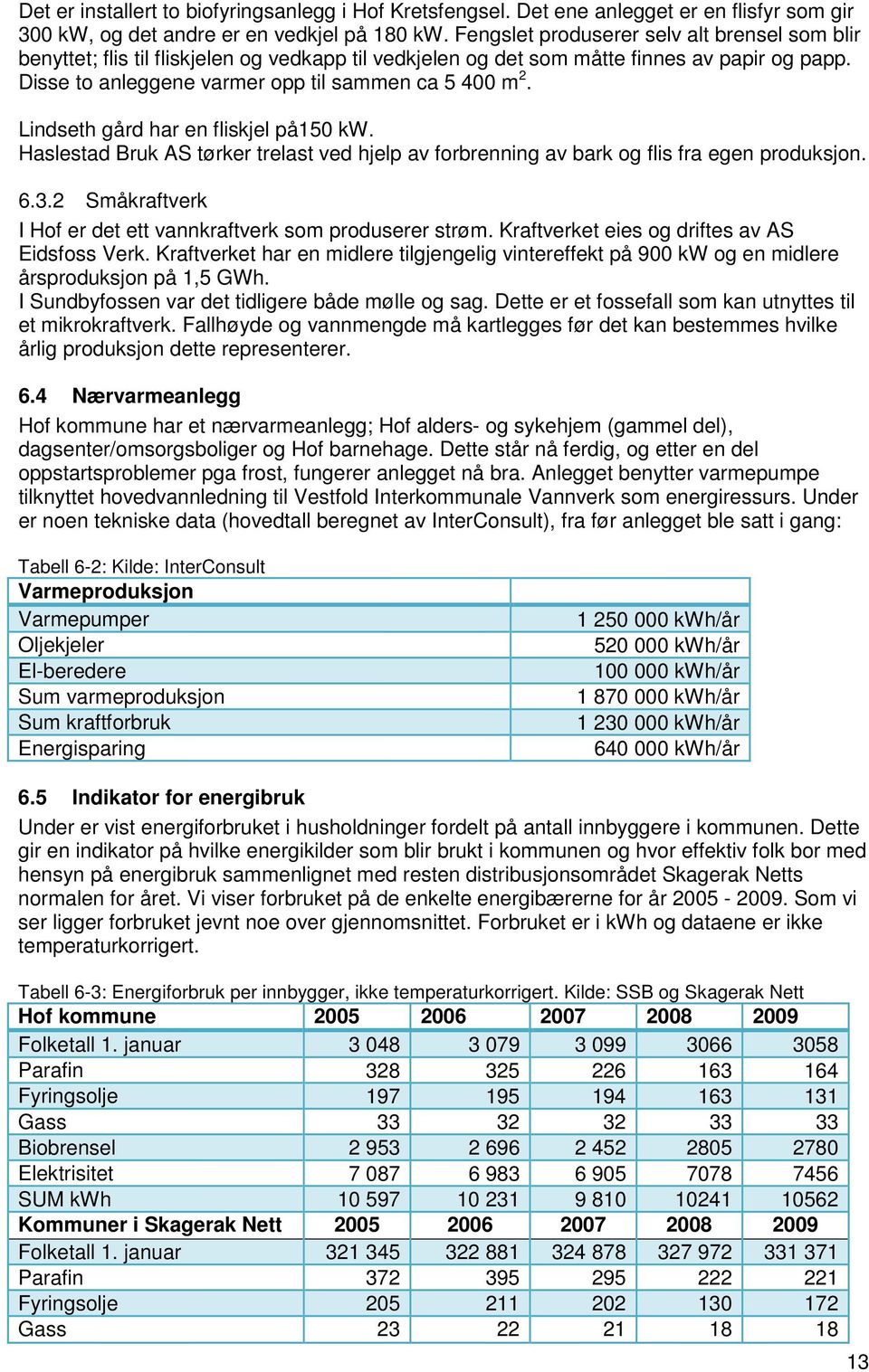 Lindseth gård har en fliskjel på150 kw. Haslestad Bruk AS tørker trelast ved hjelp av forbrenning av bark og flis fra egen produksjon. 6.3.