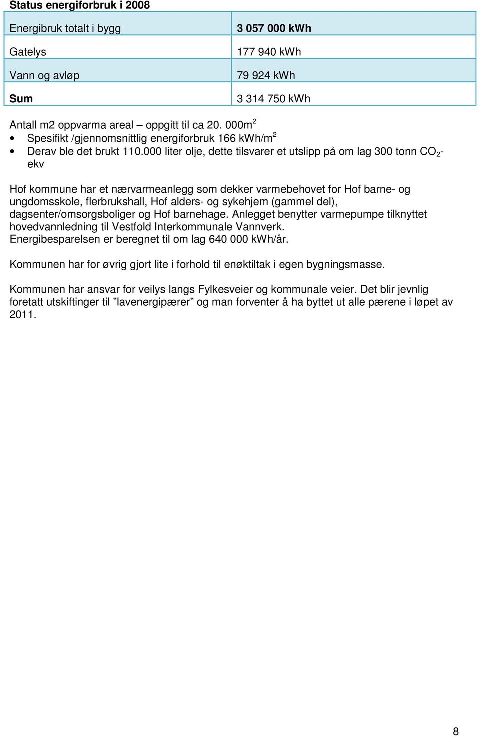 000 liter olje, dette tilsvarer et utslipp på om lag 300 tonn CO 2 - ekv Hof kommune har et nærvarmeanlegg som dekker varmebehovet for Hof barne- og ungdomsskole, flerbrukshall, Hof alders- og