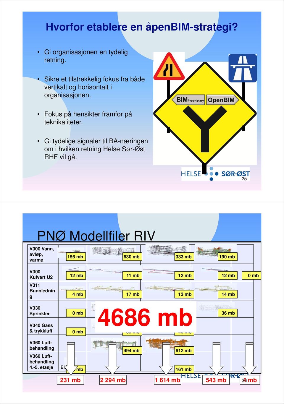 25 PNØ Modellfiler RIV V300 Vann, avløp, varme 156 mb 630 mb 333 mb 190 mb V300 Kulvert U2 12 mb 11 mb 12 mb 12 mb 0 mb V311 Bunnlednin g 4 mb 17 mb 13 mb 14 mb V330