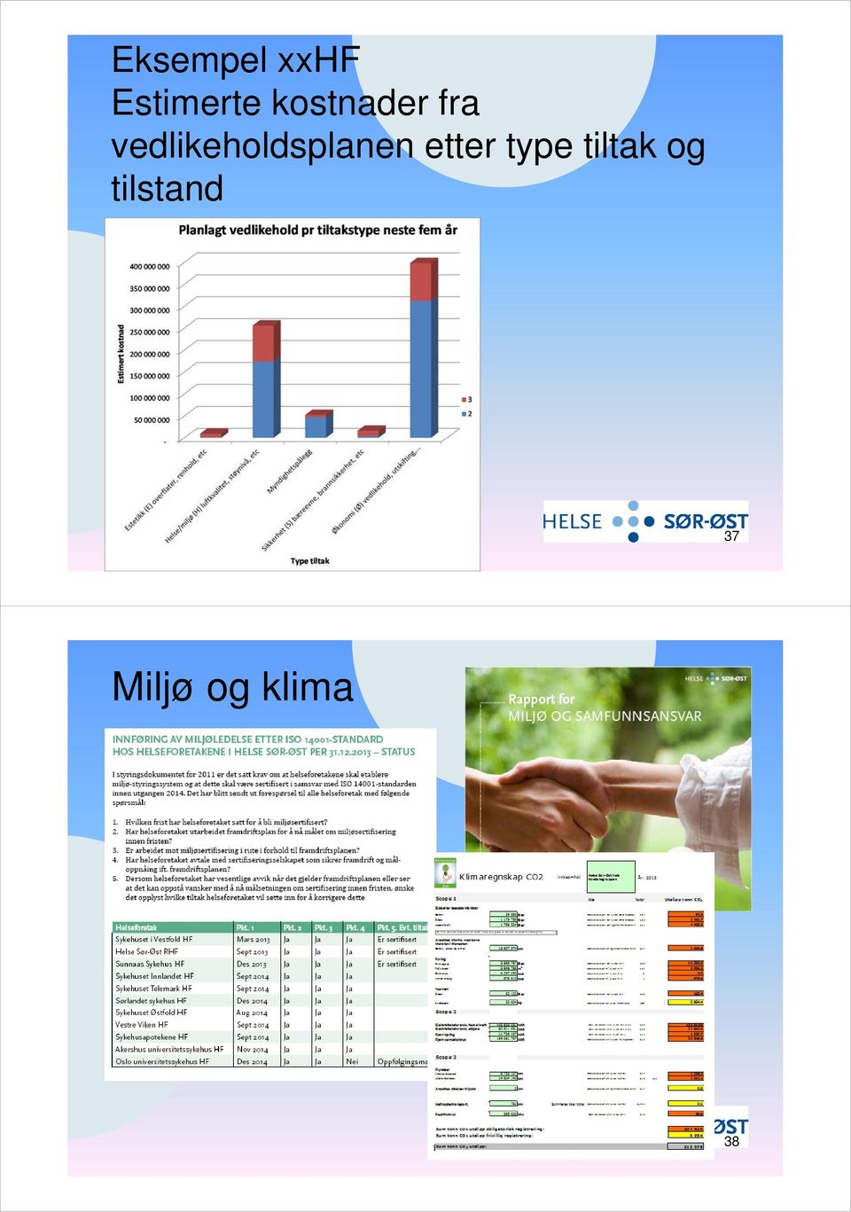 vedlikeholdsplanen etter