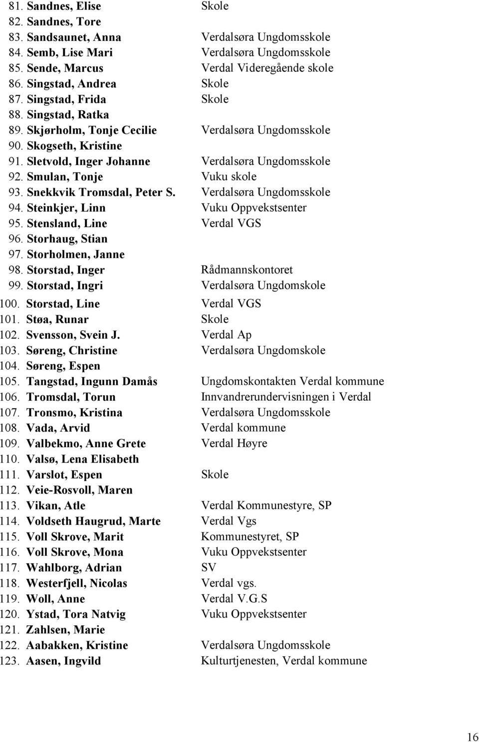Smulan, Tonje Vuku skole 93. Snekkvik Tromsdal, Peter S. Verdalsøra Ungdomsskole 94. Steinkjer, Linn Vuku Oppvekstsenter 95. Stensland, Line Verdal VGS 96. Storhaug, Stian 97. Storholmen, Janne 98.