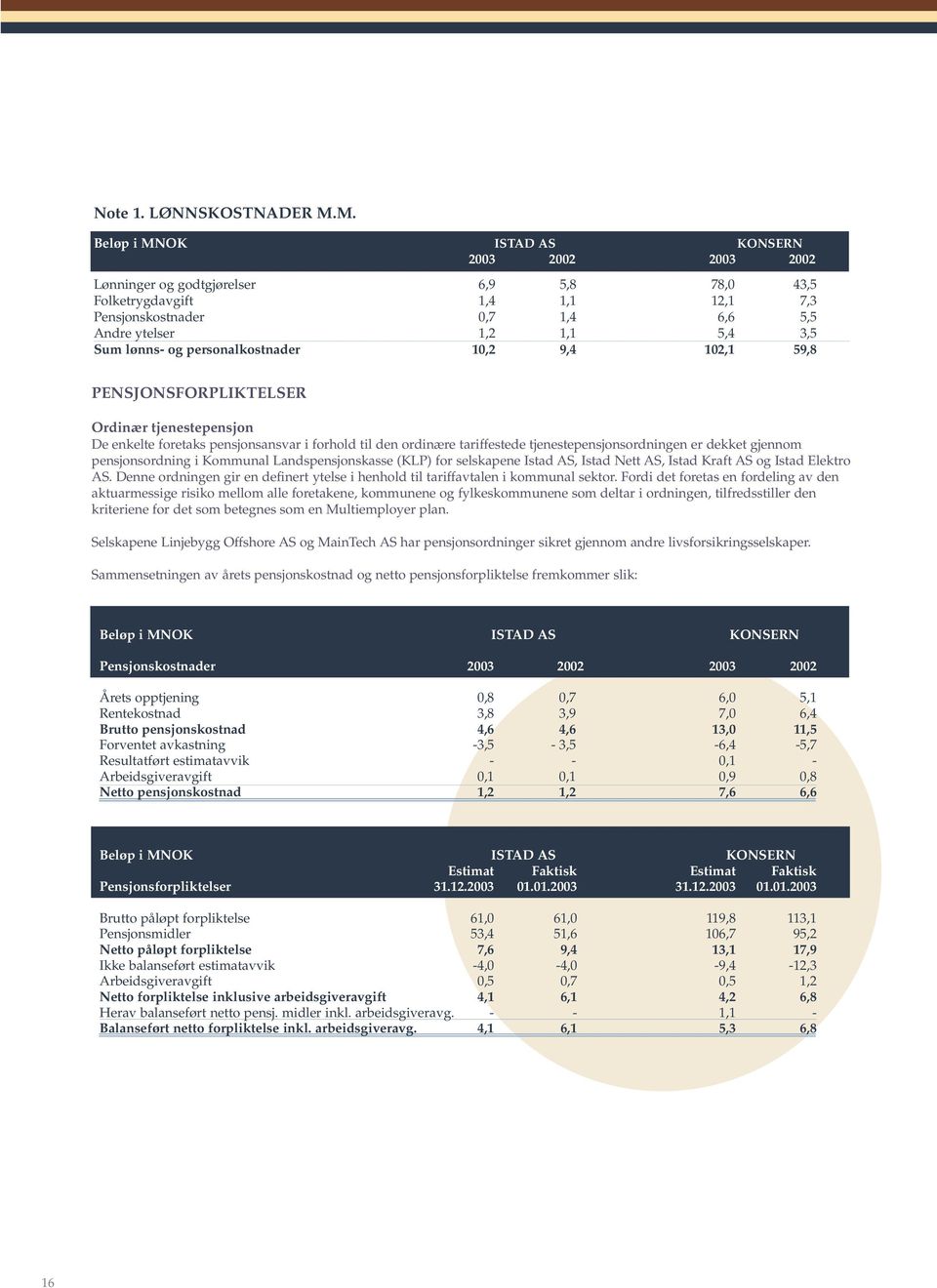 lønns- og personalkostnader 10,2 9,4 102,1 59,8 PENSJONSFORPLIKTELSER Ordinær tjenestepensjon De enkelte foretaks pensjonsansvar i forhold til den ordinære tariffestede tjenestepensjonsordningen er