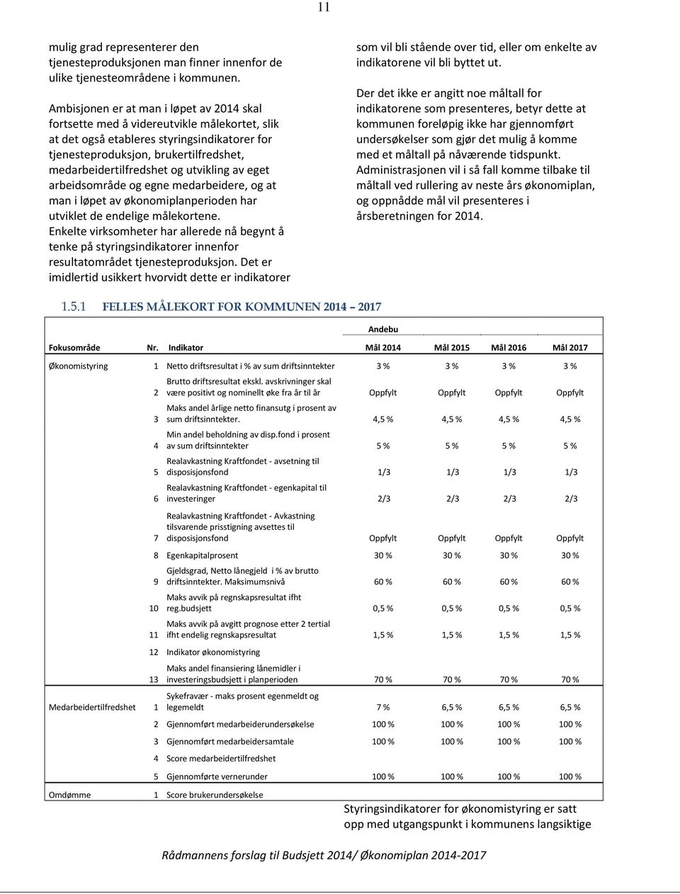 utvikling av eget arbeidsområde og egne medarbeidere, og at man i løpet av økonomiplanperioden har utviklet de endelige målekortene.