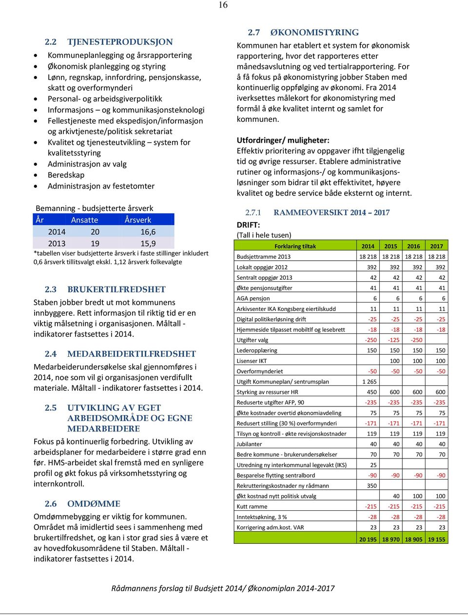 valg Beredskap Administrasjon av festetomter Bemanning - budsjetterte årsverk År Ansatte Årsverk 2014 20 16,6 19 15,9 *tabellen viser budsjetterte årsverk i faste stillinger inkludert 0,6 årsverk