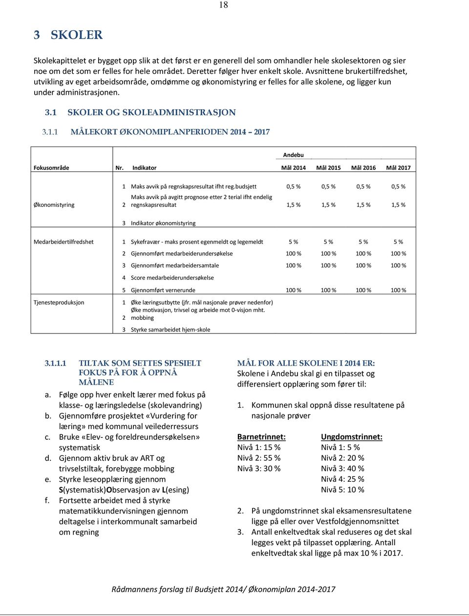 SKOLER OG SKOLEADMINISTRASJON 3.1.1 MÅLEKORT ØKONOMIPLANPERIODEN 2014 2017 Andebu Fokusområde Nr.