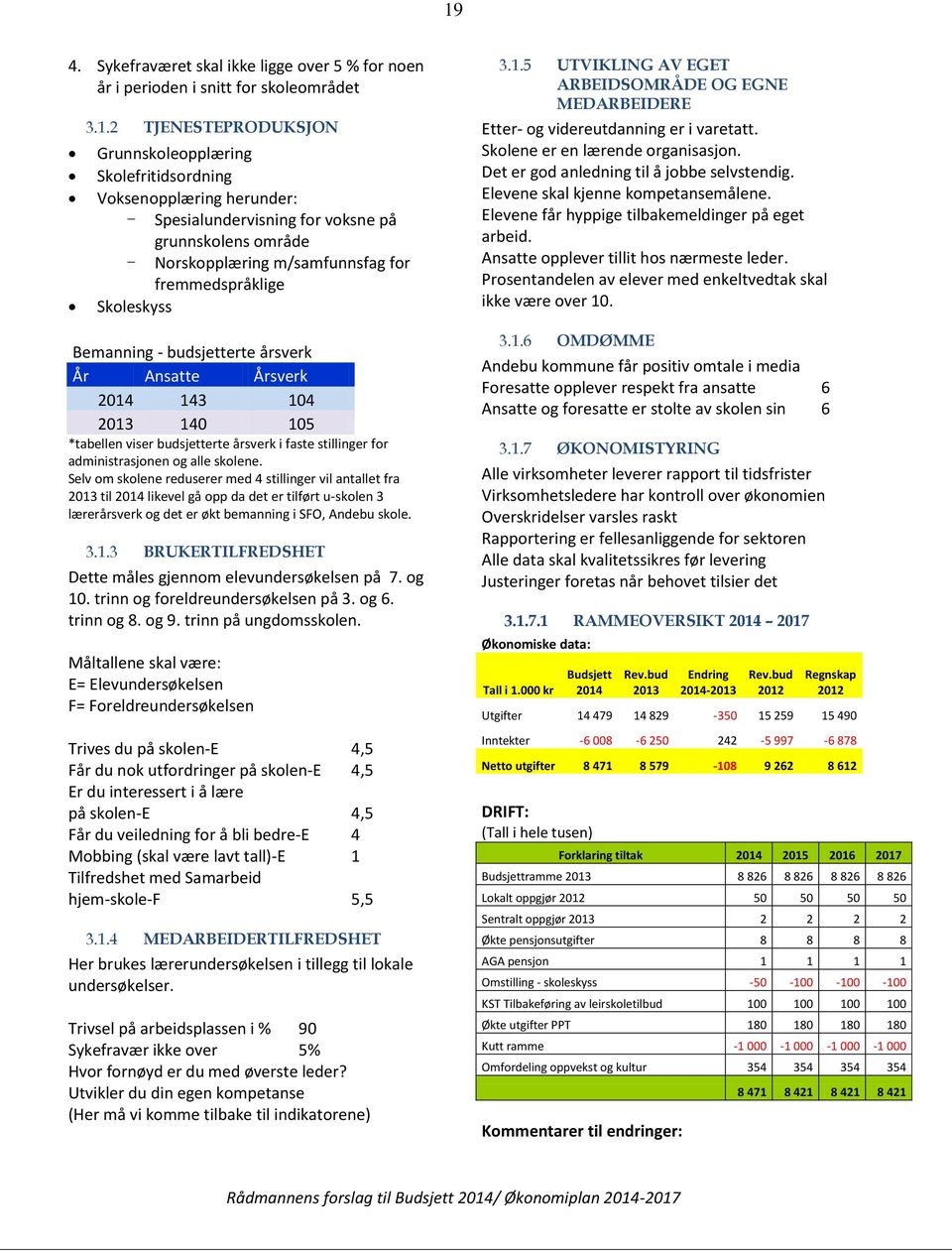 viser budsjetterte årsverk i faste stillinger for administrasjonen og alle skolene.