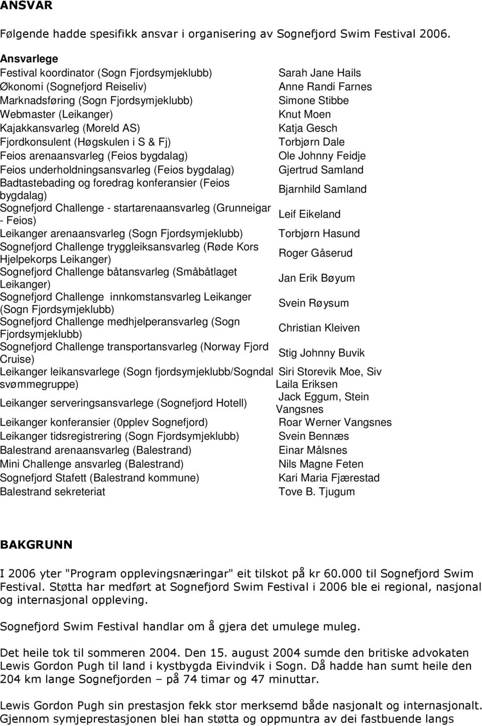 Moen Kajakkansvarleg (Moreld AS) Katja Gesch Fjordkonsulent (Høgskulen i S & Fj) Torbjørn Dale Feios arenaansvarleg (Feios bygdalag) Ole Johnny Feidje Feios underholdningsansvarleg (Feios bygdalag)