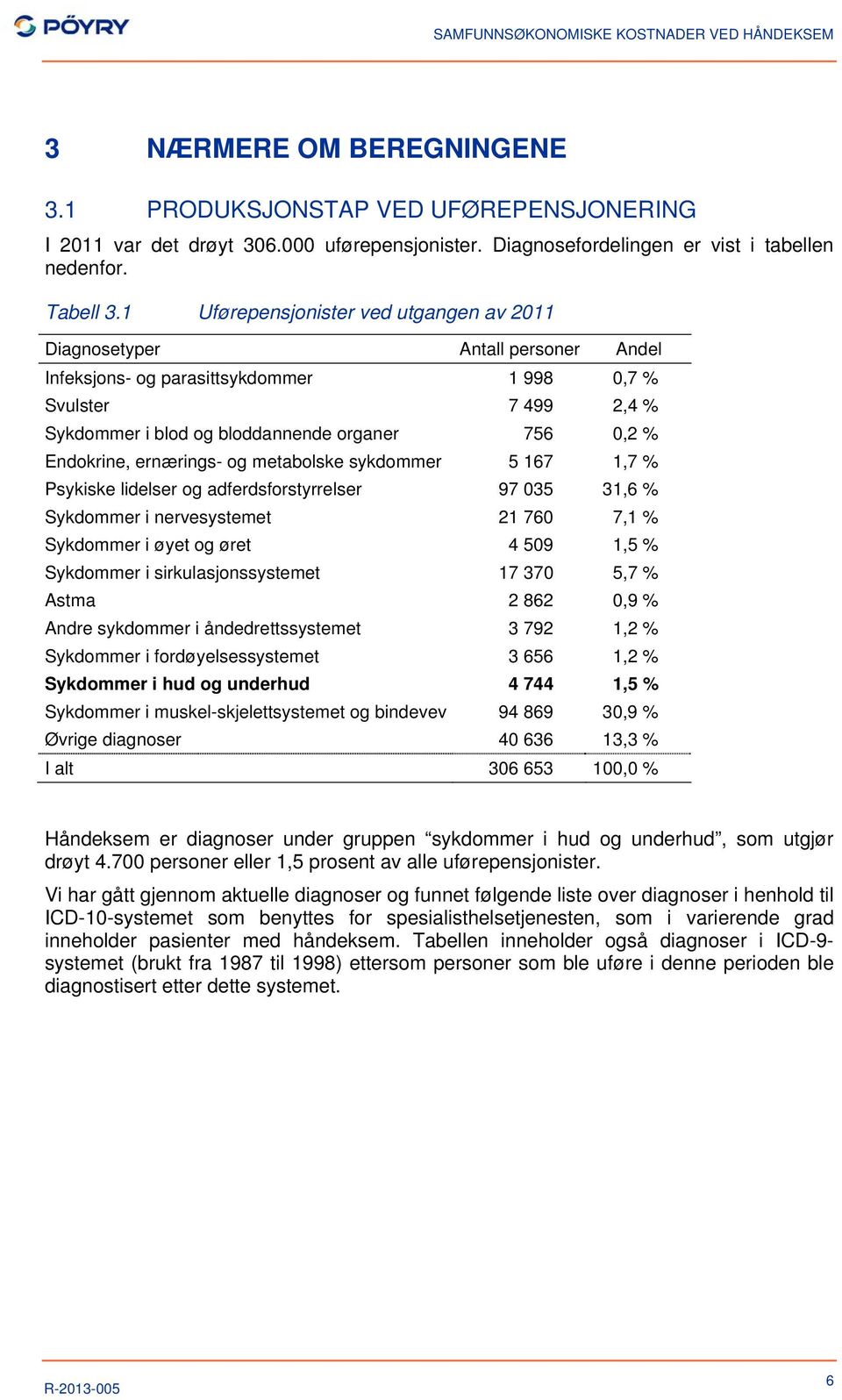 Endokrine, ernærings- og metabolske sykdommer 5 167 1,7 % Psykiske lidelser og adferdsforstyrrelser 97 035 31,6 % Sykdommer i nervesystemet 21 760 7,1 % Sykdommer i øyet og øret 4 509 1,5 % Sykdommer