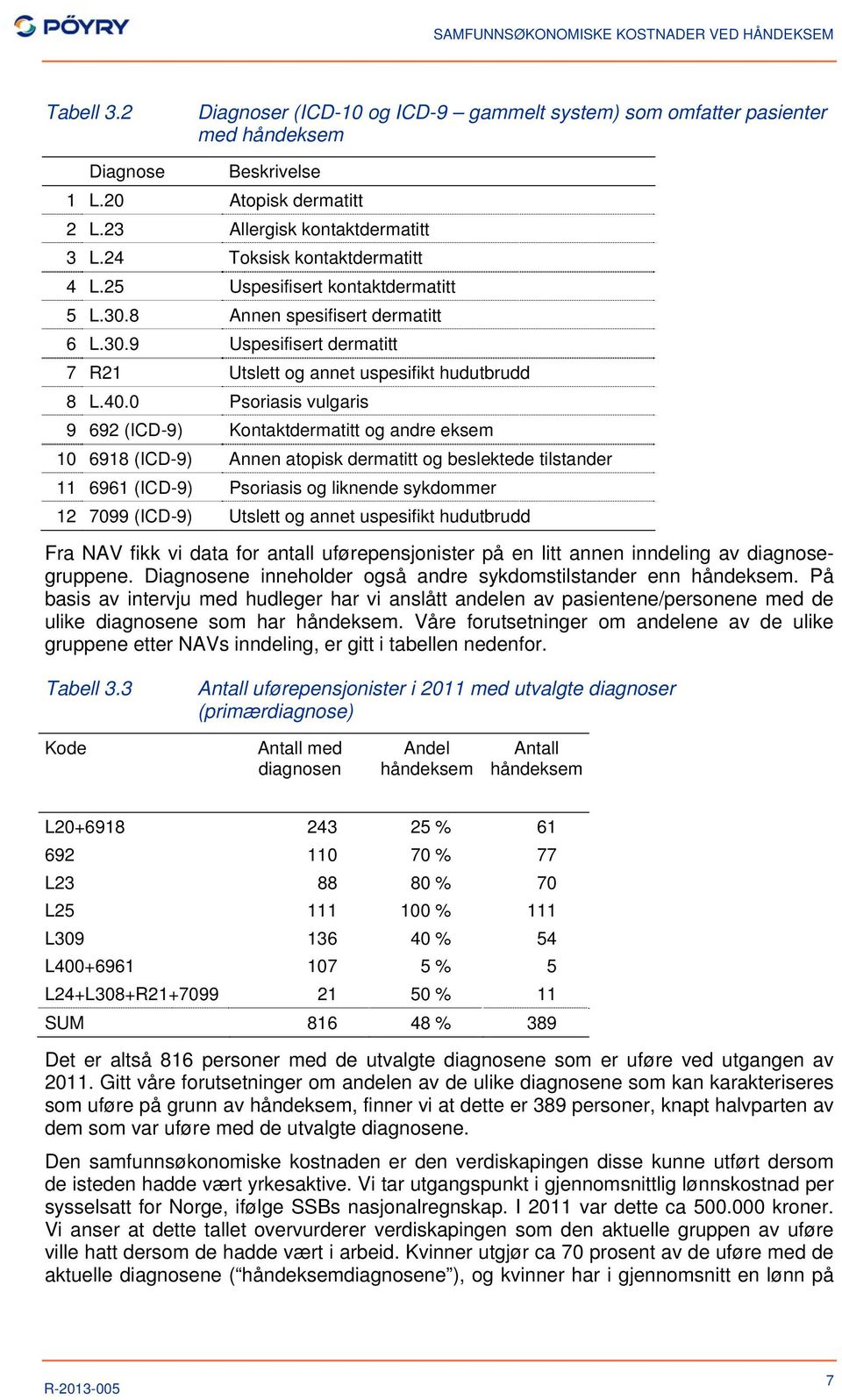 0 Psoriasis vulgaris 9 692 (ICD-9) Kontaktdermatitt og andre eksem 10 6918 (ICD-9) Annen atopisk dermatitt og beslektede tilstander 11 6961 (ICD-9) Psoriasis og liknende sykdommer 12 7099 (ICD-9)