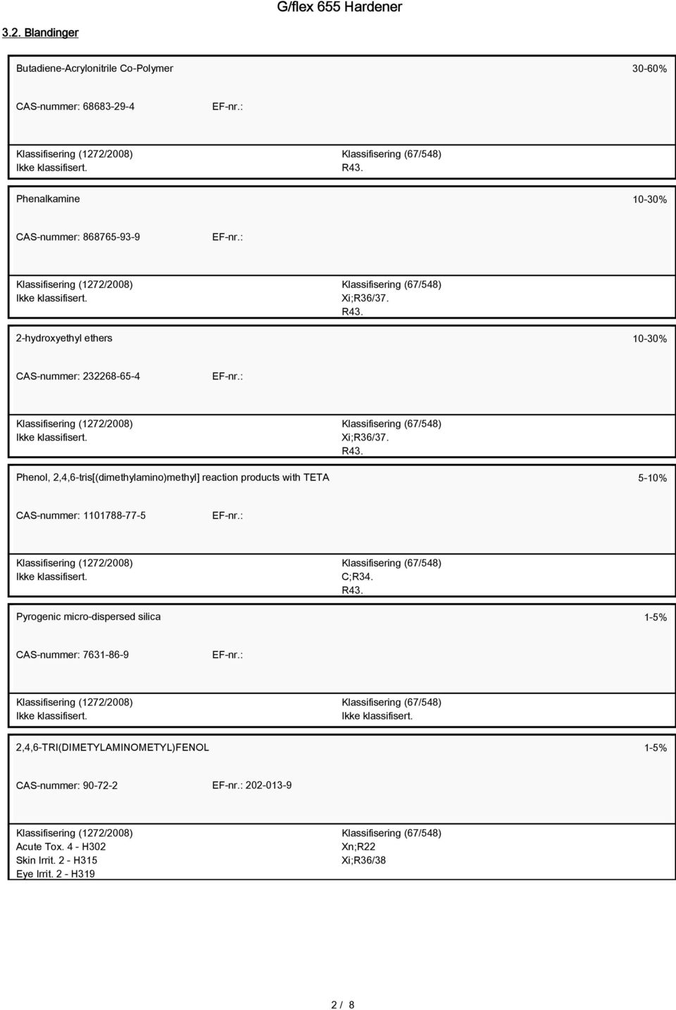 2-hydroxyethyl ethers 10-30% CAS-nummer: 232268-65-4 Xi;R36/37. R43.