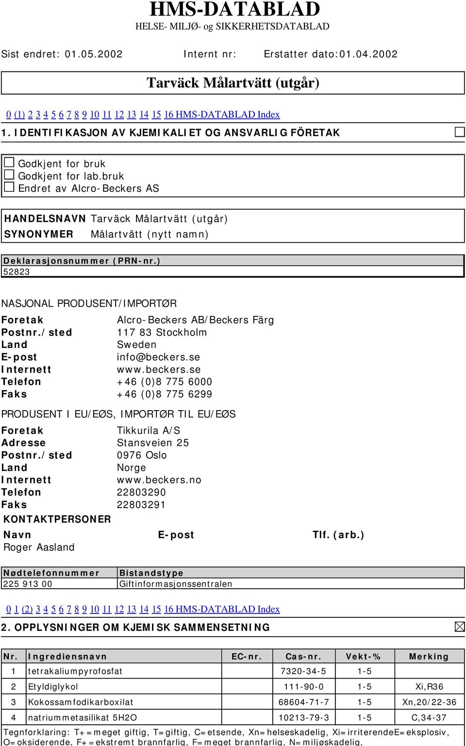 bruk Endret av Alcro-Beckers AS HANDELSNAVN Tarväck Målartvätt (utgår) SYNONYMER Målartvätt (nytt namn) Deklarasjonsnummer (PRN-nr.