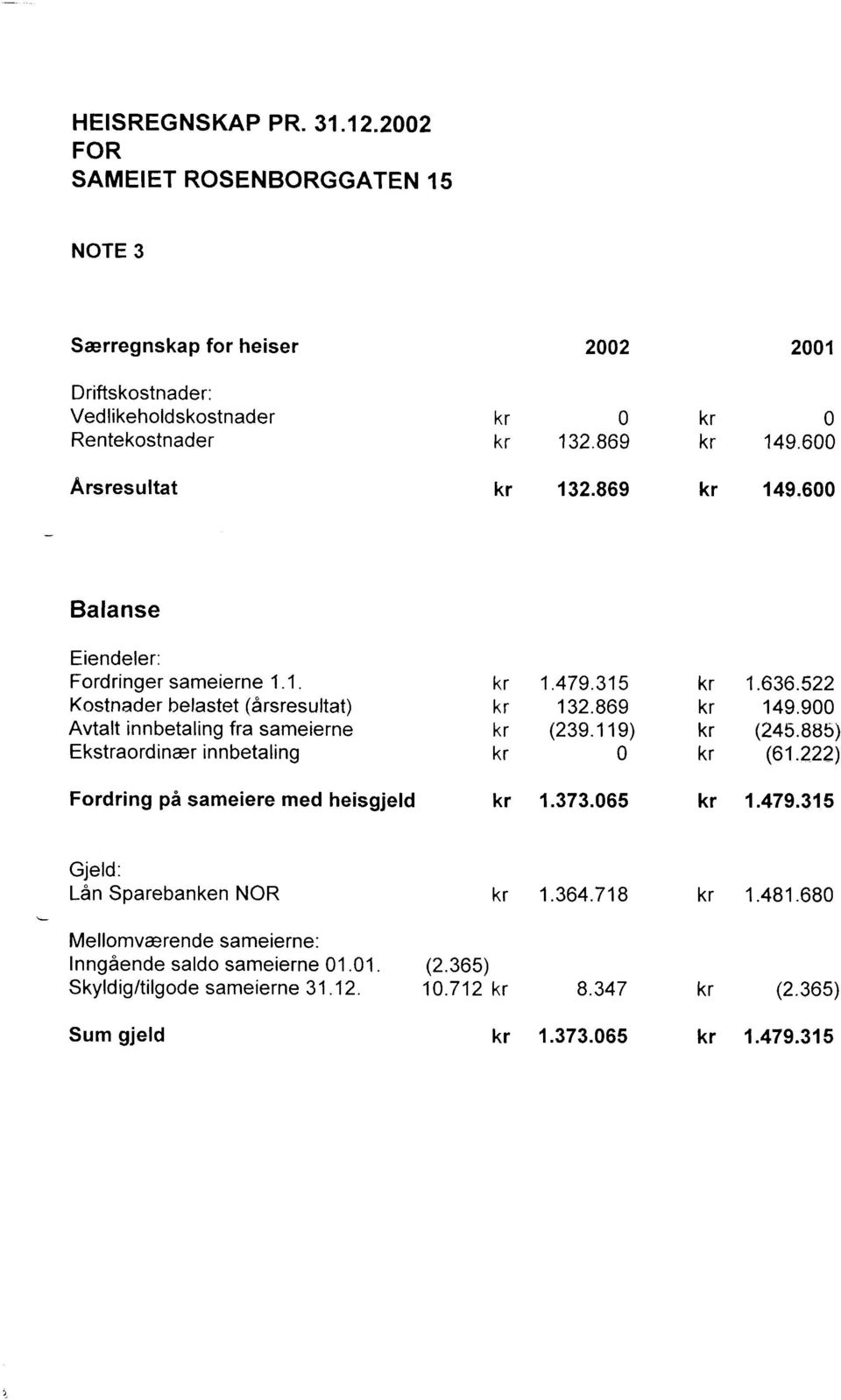 479.315 132.869 (239.19) 1.636.522 149.9 (245.885) (61.222) Fordring pi sameiere med heisgjeld 1.373.65 1.479.3',15 Gjeld: LAn Sparebanken NOR 1.364.718 1.481.