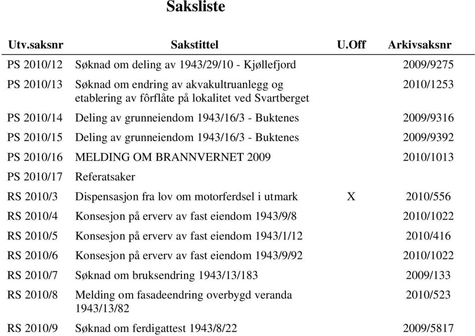 2010/14 Deling av grunneiendom 1943/16/3 - Buktenes 2009/9316 PS 2010/15 Deling av grunneiendom 1943/16/3 - Buktenes 2009/9392 PS 2010/16 MELDING OM BRANNVERNET 2009 2010/1013 PS 2010/17 Referatsaker