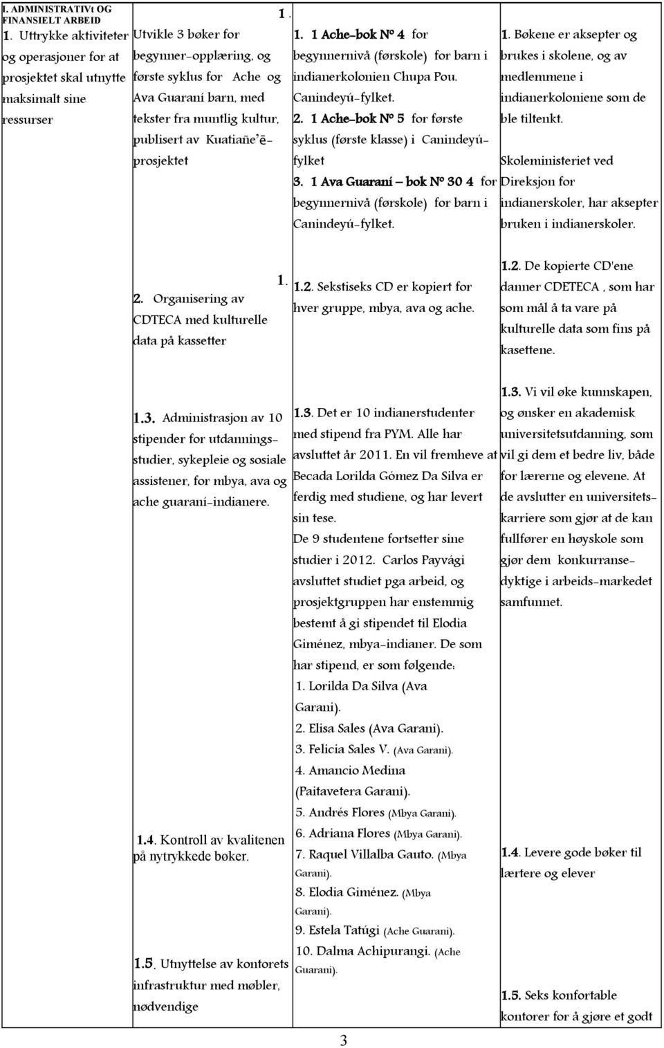 muntlig kultur, publisert av Kuatiañe ēprosjektet 1. 1. 1 Ache-bok Nº 4 for begynnernivå (førskole) for barn i indianerkolonien Chupa Pou. Canindeyú-fylket. 2.