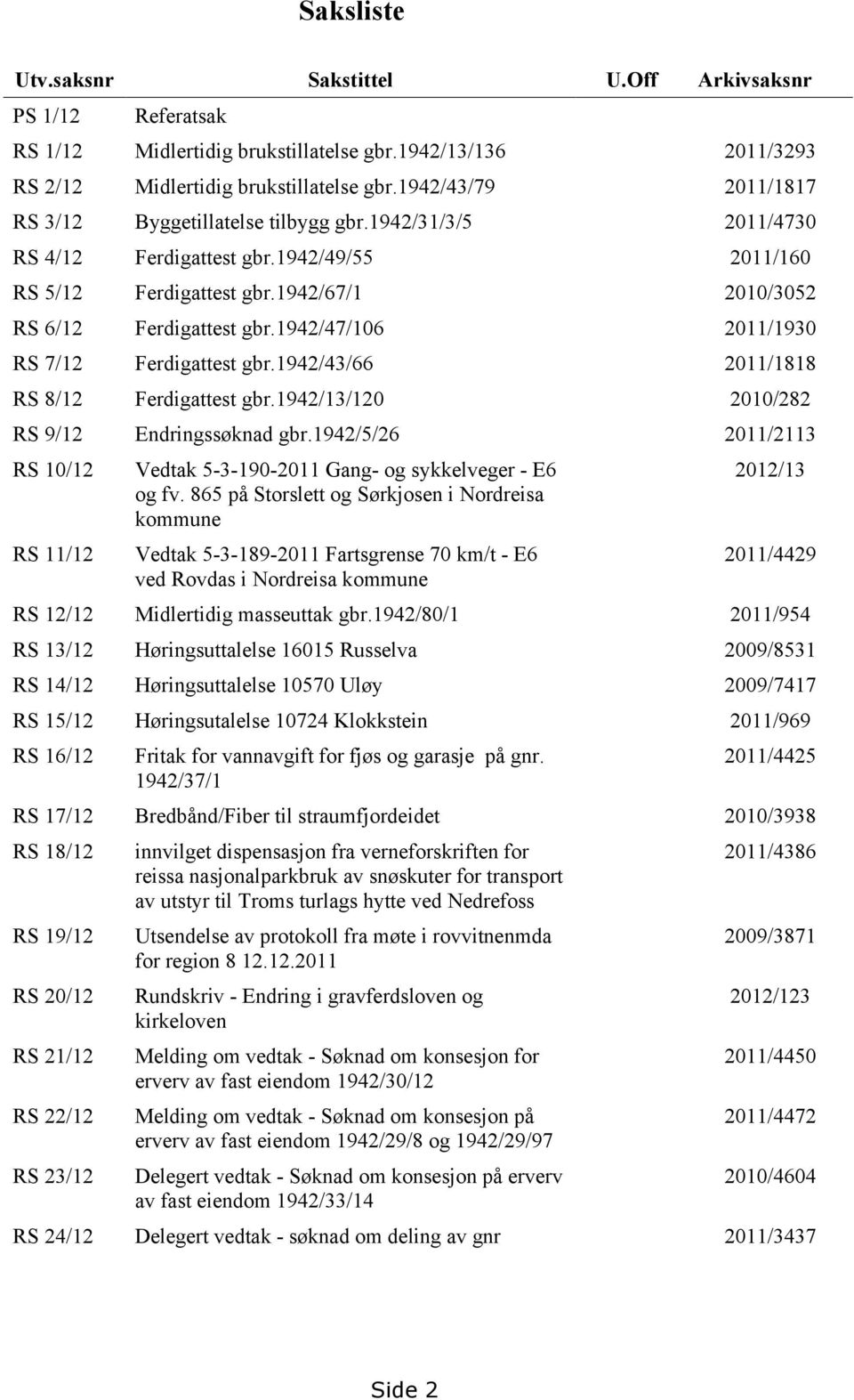 1942/47/106 2011/1930 RS 7/12 Ferdigattest gbr.1942/43/66 2011/1818 RS 8/12 Ferdigattest gbr.1942/13/120 2010/282 RS 9/12 Endringssøknad gbr.