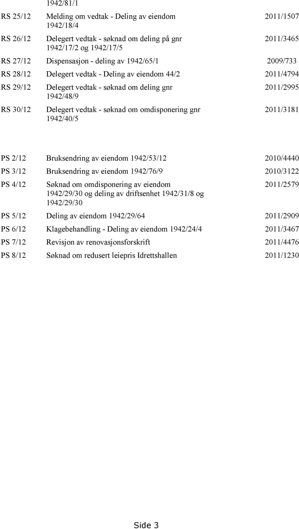 1942/40/5 2011/2995 2011/3181 PS 2/12 Bruksendring av eiendom 1942/53/12 2010/4440 PS 3/12 Bruksendring av eiendom 1942/76/9 2010/3122 PS 4/12 Søknad om omdisponering av eiendom 1942/29/30 og deling