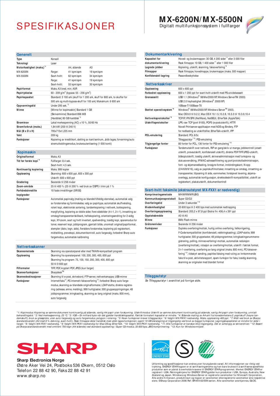 5R Papirtykkelse 60-209 g/m 2 (bypass: 55-256 g/m 2 ) Papirkapasitet Standard: 3 100 ark (skuff for 1 200 ark, skuff for 800 ark, to skuffer for 500 ark og multi-bypass-skuff for 100 ark) Maksimum: 6