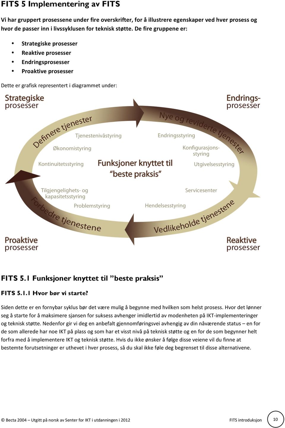 1 Funksjoner knyttet til beste praksis FITS 5.1.1 Hvor bør vi starte? Siden dette er en fornybar syklus bør det være mulig å begynne med hvilken som helst prosess.