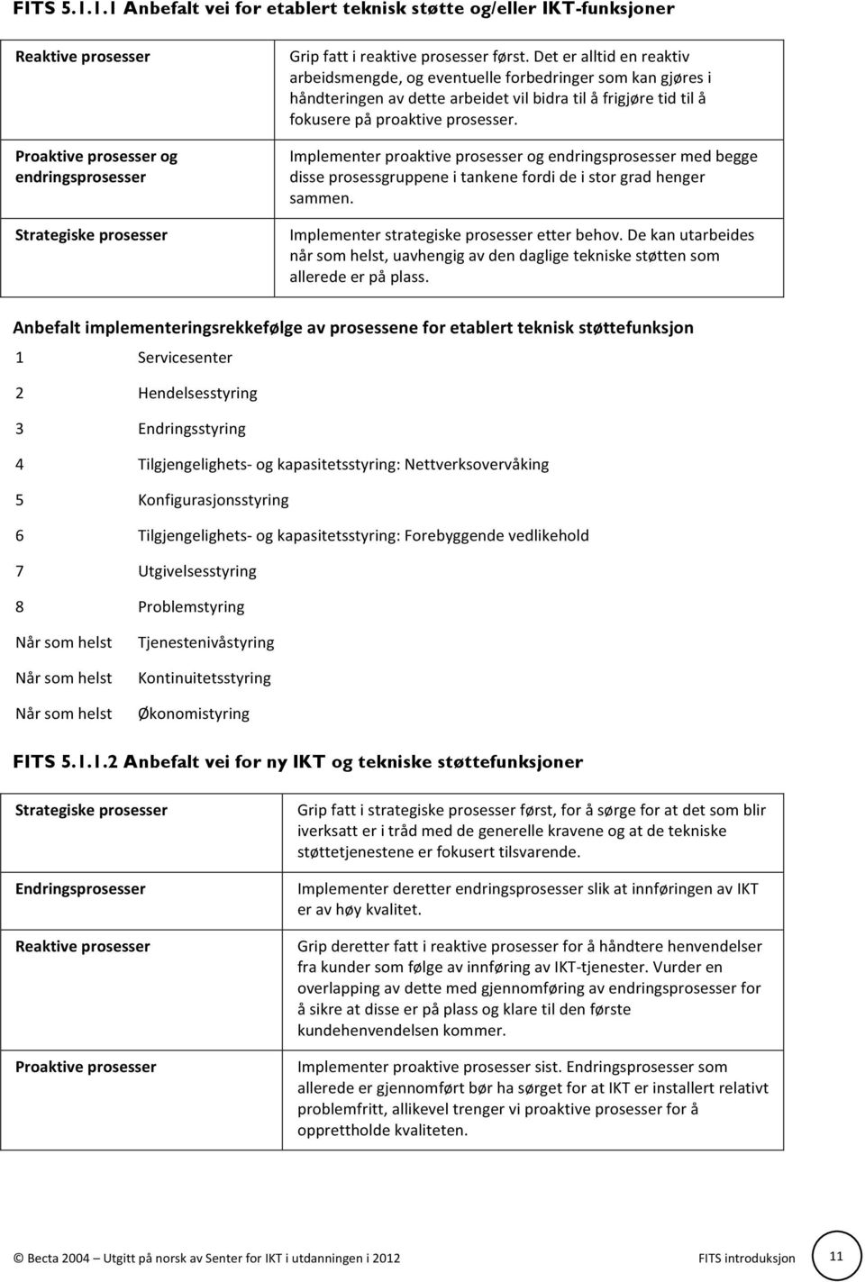 Implementer proaktive prosesser og endringsprosesser med begge disse prosessgruppene i tankene fordi de i stor grad henger sammen. Implementer strategiske prosesser etter behov.