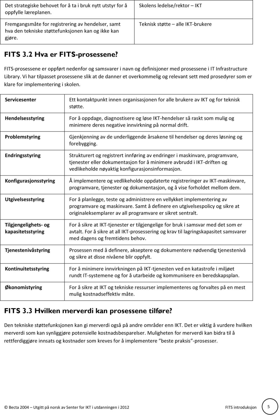 FITS- prosessene er oppført nedenfor og samsvarer i navn og definisjoner med prosessene i IT Infrastructure Library.