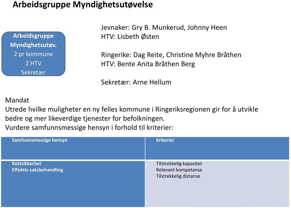 Christine Myhre Bråthen HTV: Bente Anita Bråthen Berg : Arne Hellum