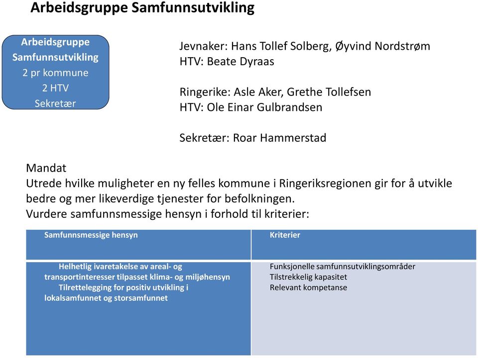 av areal- og transportinteresser tilpasset klima- og miljøhensyn Tilrettelegging for positiv utvikling i