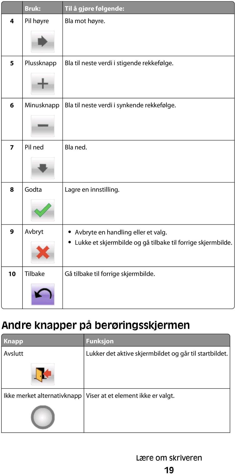 9 Avbryt Avbryte en handling eller et valg. Lukke et skjermbilde og gå tilbake til forrige skjermbilde.