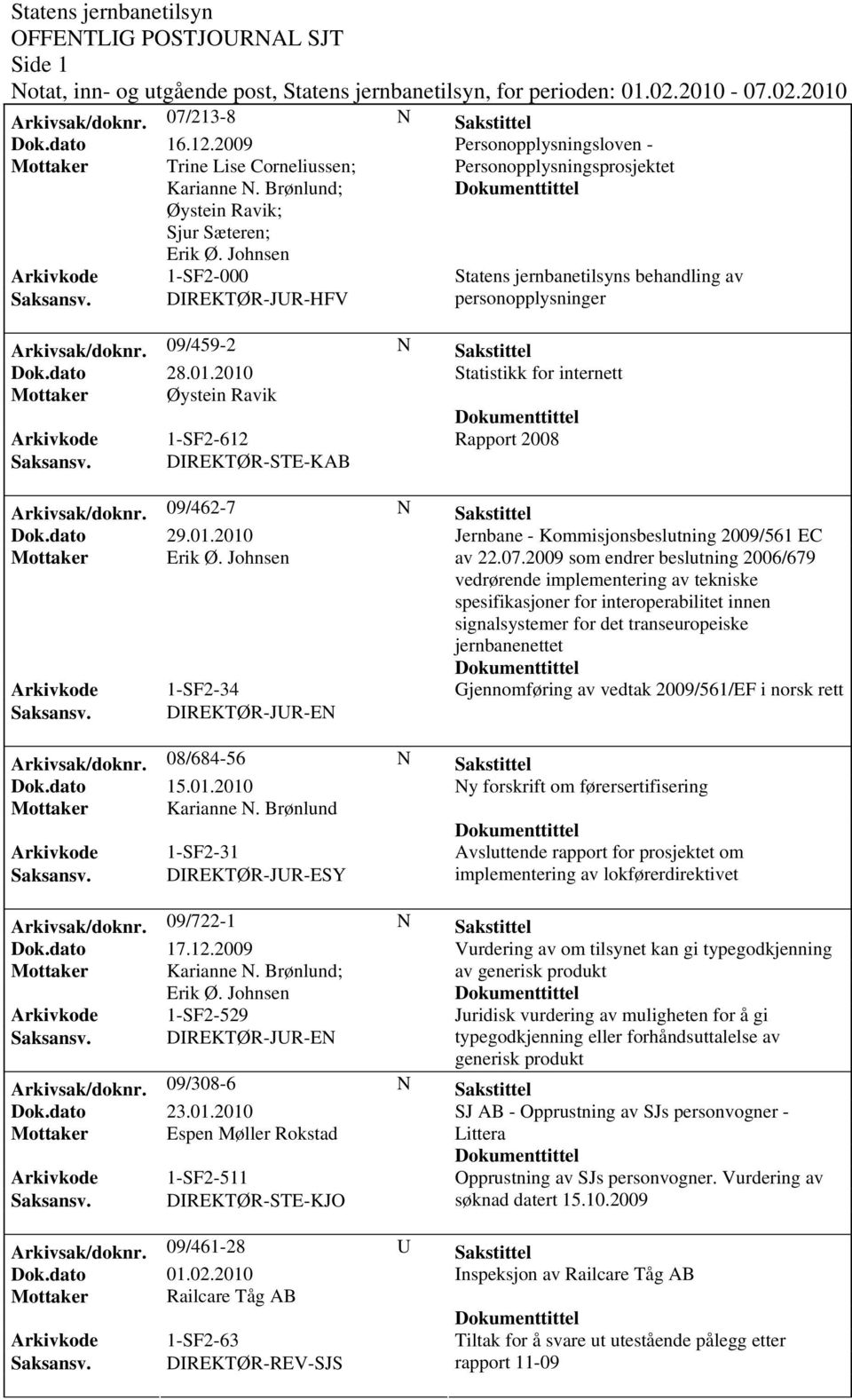 2010 Statistikk for internett Mottaker Øystein Ravik Arkivkode 1-SF2-612 Rapport 2008 Saksansv. DIREKTØR-STE-KAB Arkivsak/doknr. 09/462-7 N Sakstittel Dok.dato 29.01.2010 Jernbane - Kommisjonsbeslutning 2009/561 EC Mottaker Erik Ø.