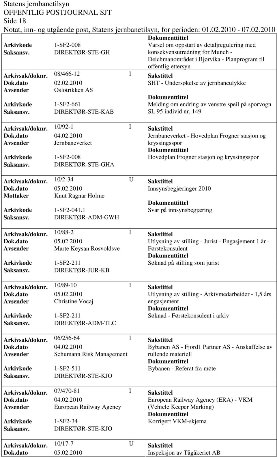 08/466-12 I Sakstittel SHT - Undersøkelse av jernbaneulykke Avsender Oslotrikken AS Arkivkode Saksansv. 1-SF2-661 DIREKTØR-STE-KAB Melding om endring av venstre speil på sporvogn SL 95 individ nr.