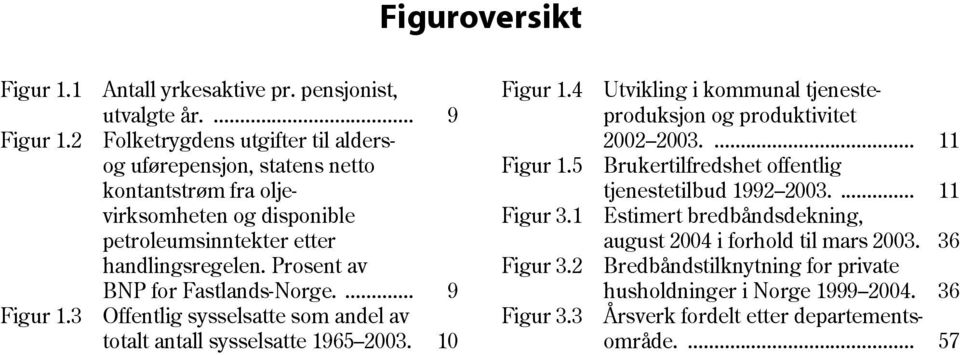 ... 11 virksomheten og disponible Figur 3.1 Estimert bredbåndsdekning, petroleumsinntekter etter august 2004 i forhold til mars 2003. 36 handlingsregelen. Prosent av Figur 3.