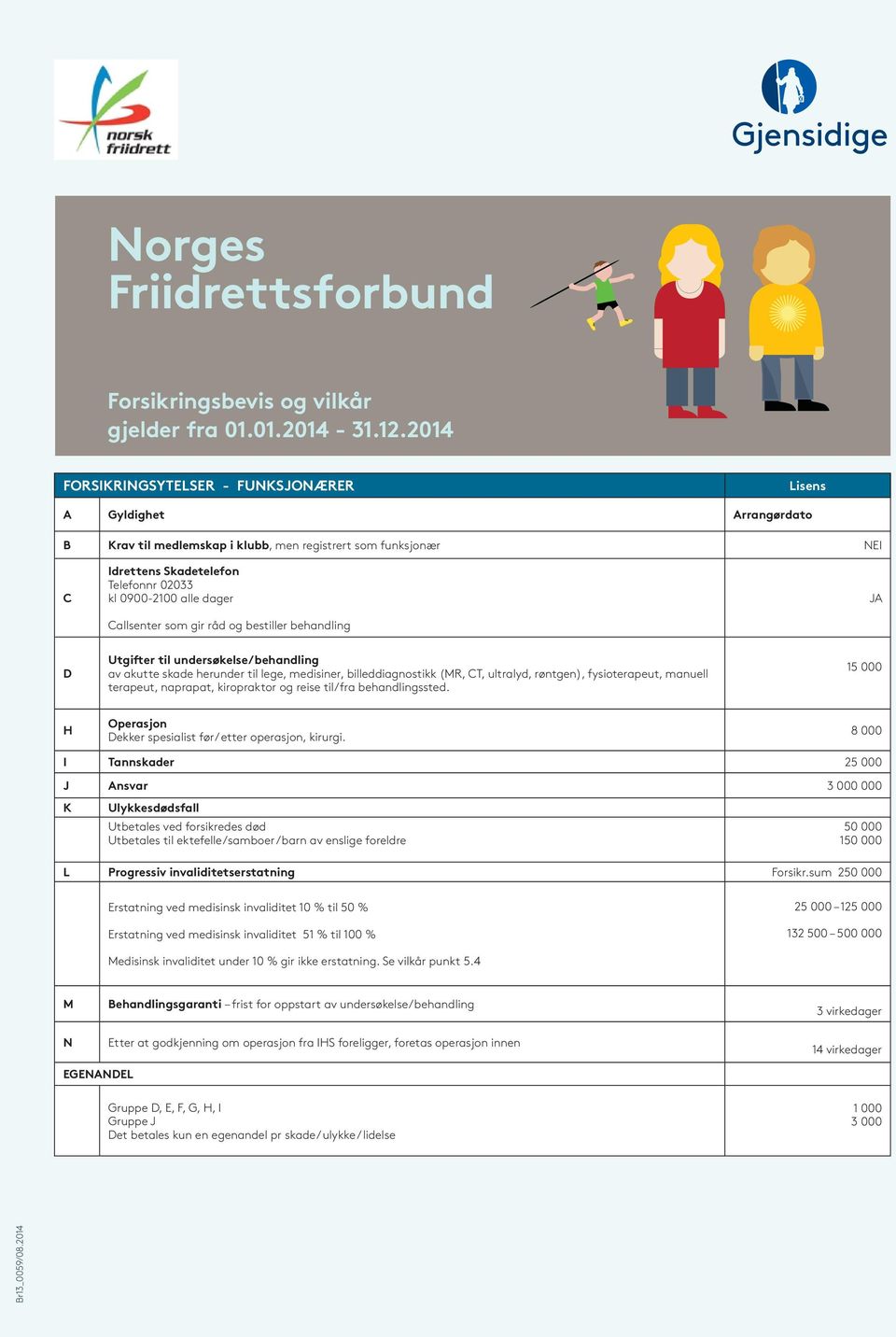 dager Callsenter som gir råd og bestiller behandling JA D Utgifter til undersøkelse/behandling av akutte skade herunder til lege, medisiner, billeddiagnostikk (MR, CT, ultralyd, røntgen),