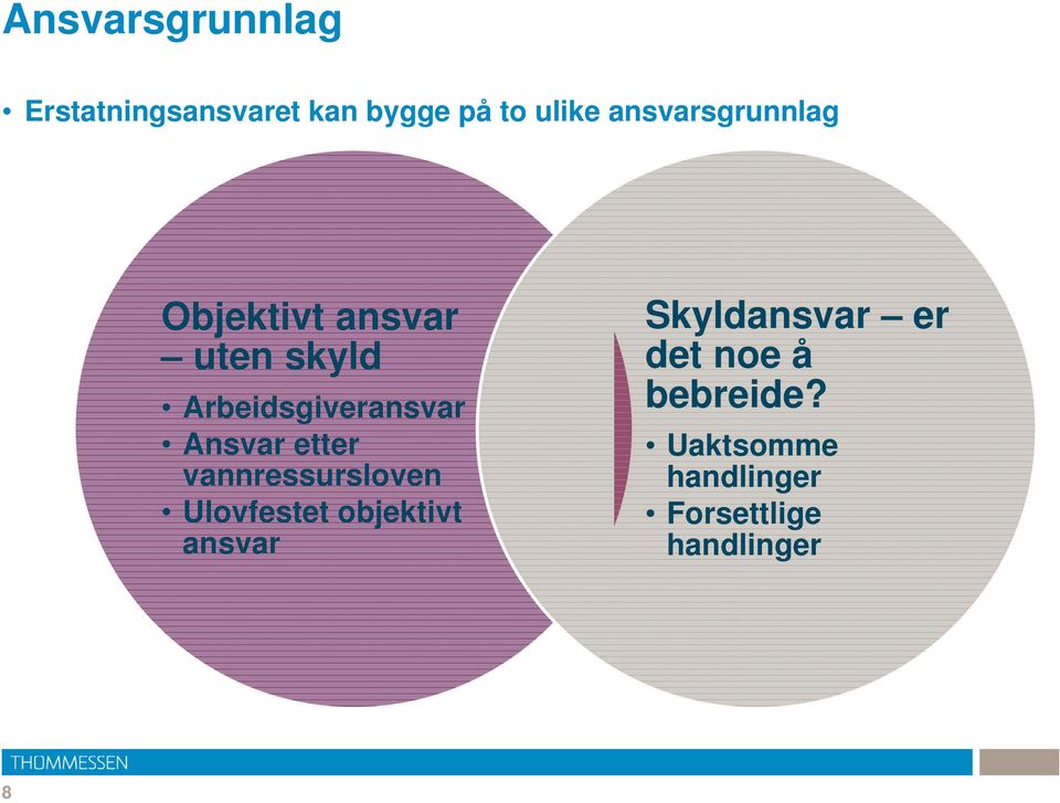 Ansvar etter vannressursloven Ulovfestet objektivt ansvar