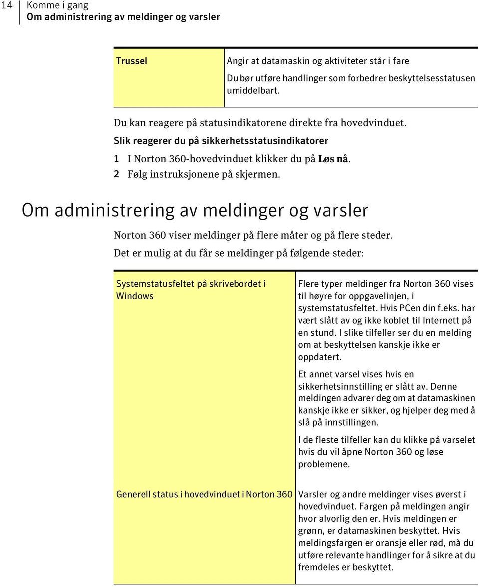 Om administrering av meldinger og varsler Norton 360 viser meldinger på flere måter og på flere steder.