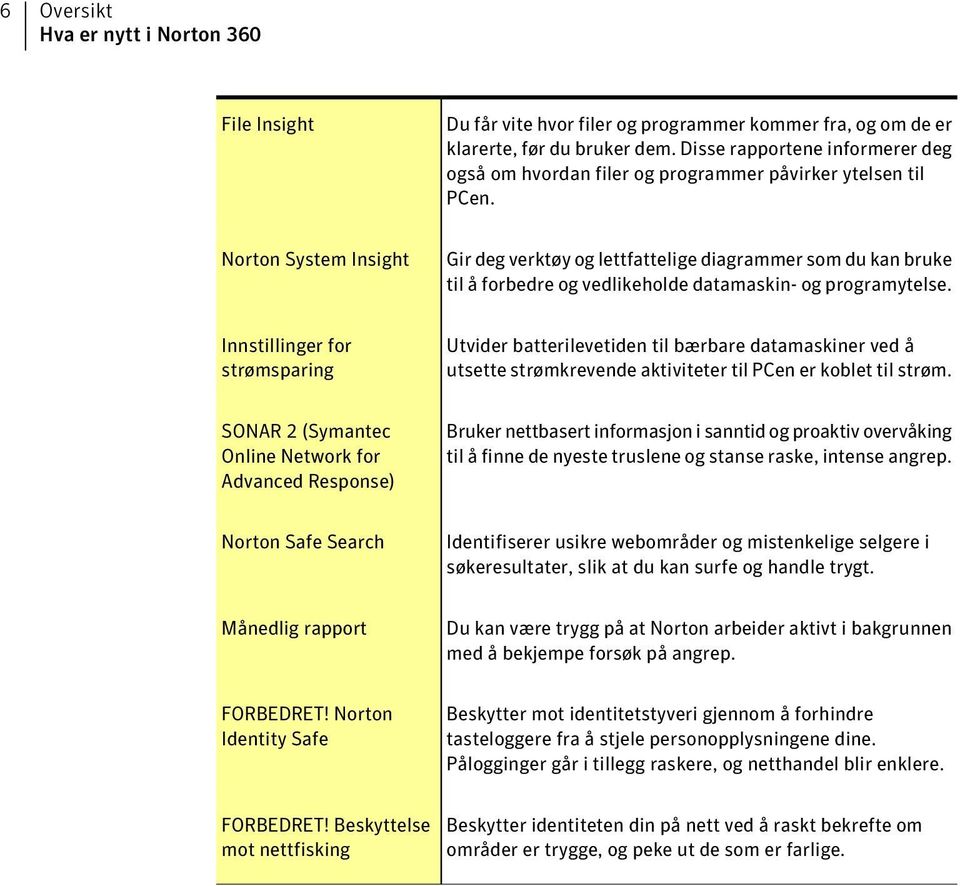 Norton System Insight Gir deg verktøy og lettfattelige diagrammer som du kan bruke til å forbedre og vedlikeholde datamaskin- og programytelse.