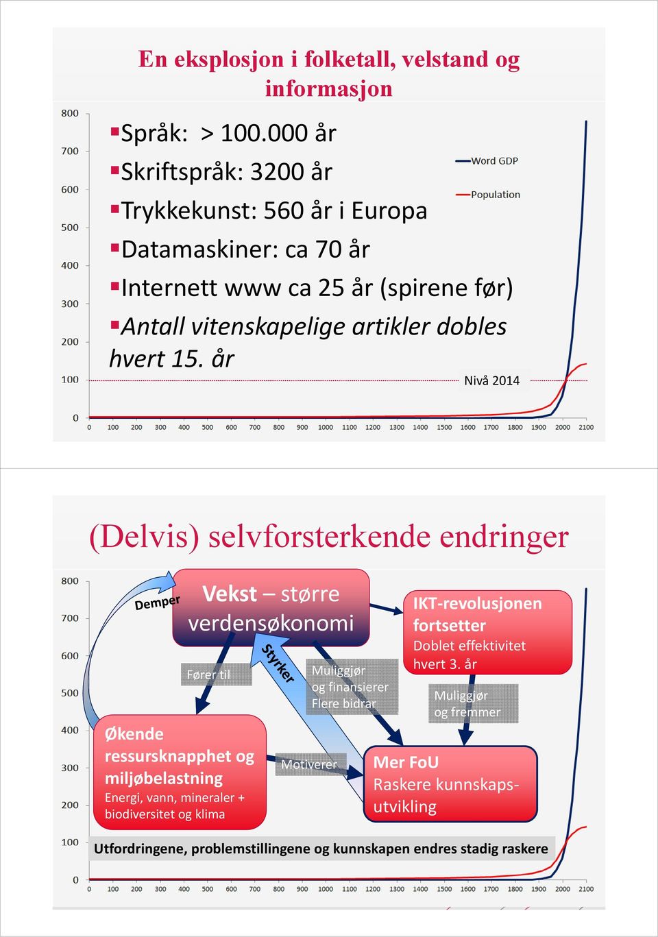 hvert 15.