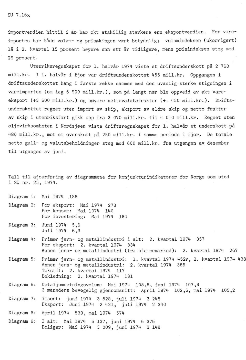 halv3r i fjor var driftsunderskottet 455 mill.kr. Oppgangen i driftsunderskottet hang i første rekke sammen med den uvanlig sterke stigningen i vareimporten (om lag 6 900 mill.kr.), som på langt nær ble oppveid av okt vareeksport (+3 600 mill.