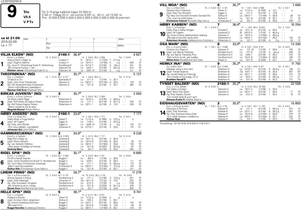 e Sjefen - 15: 0 0-0-0 0 14: 3 0-0-0 38,4 2 050 Tot: 7 0-0-0 1 Snerta Elken e Rigel Jo Husbyn F N 10/13-1 1/ 1720n 7 41,4 g - - - 4 Uppf: Dagfinn Sæthre Husbyn F Le 12/13-1 1/ 2160v 0 u g - - 940 12