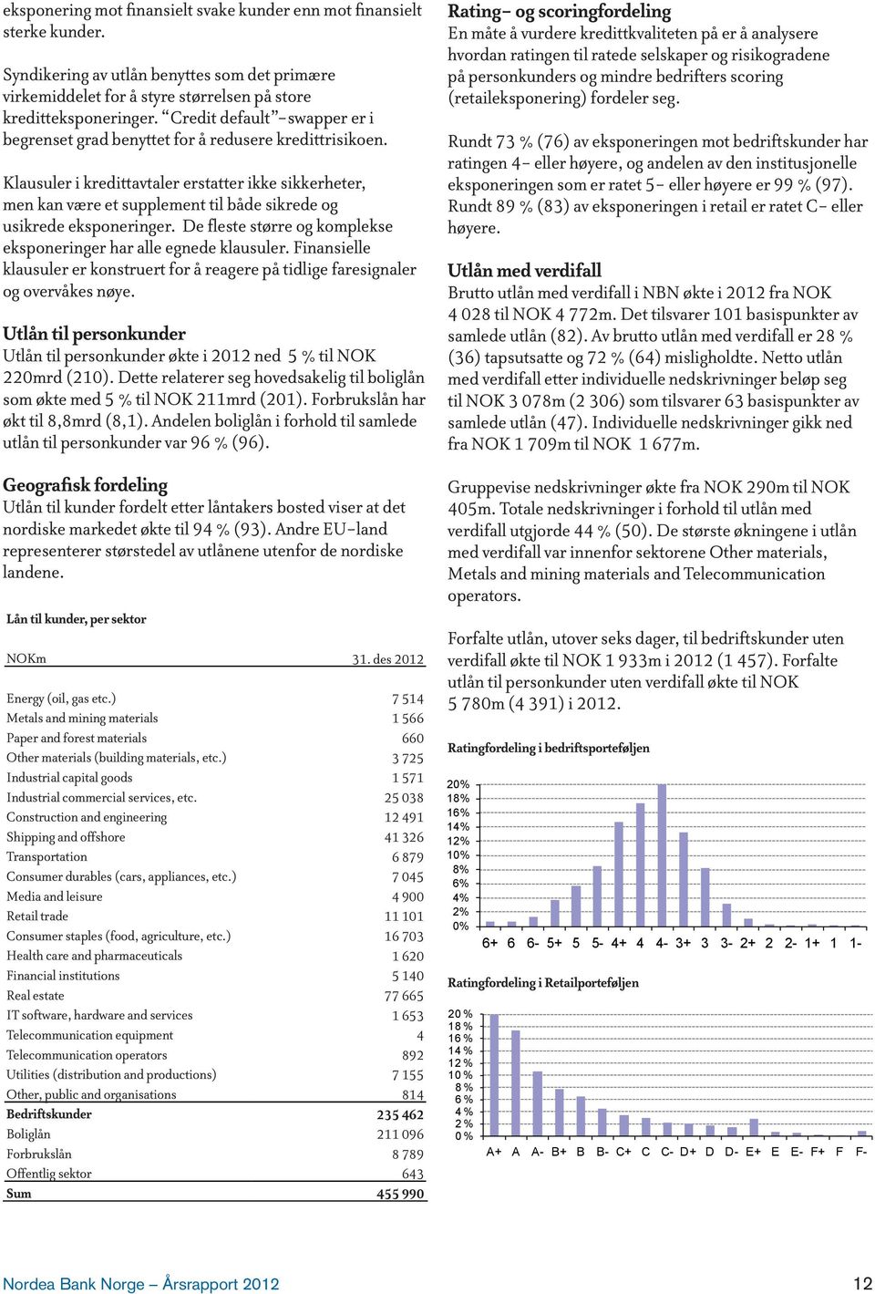 Klausuler i kredittavtaler erstatter ikke sikkerheter, men kan være et supplement til både sikrede og usikrede eksponeringer. De fleste større og komplekse eksponeringer har alle egnede klausuler.