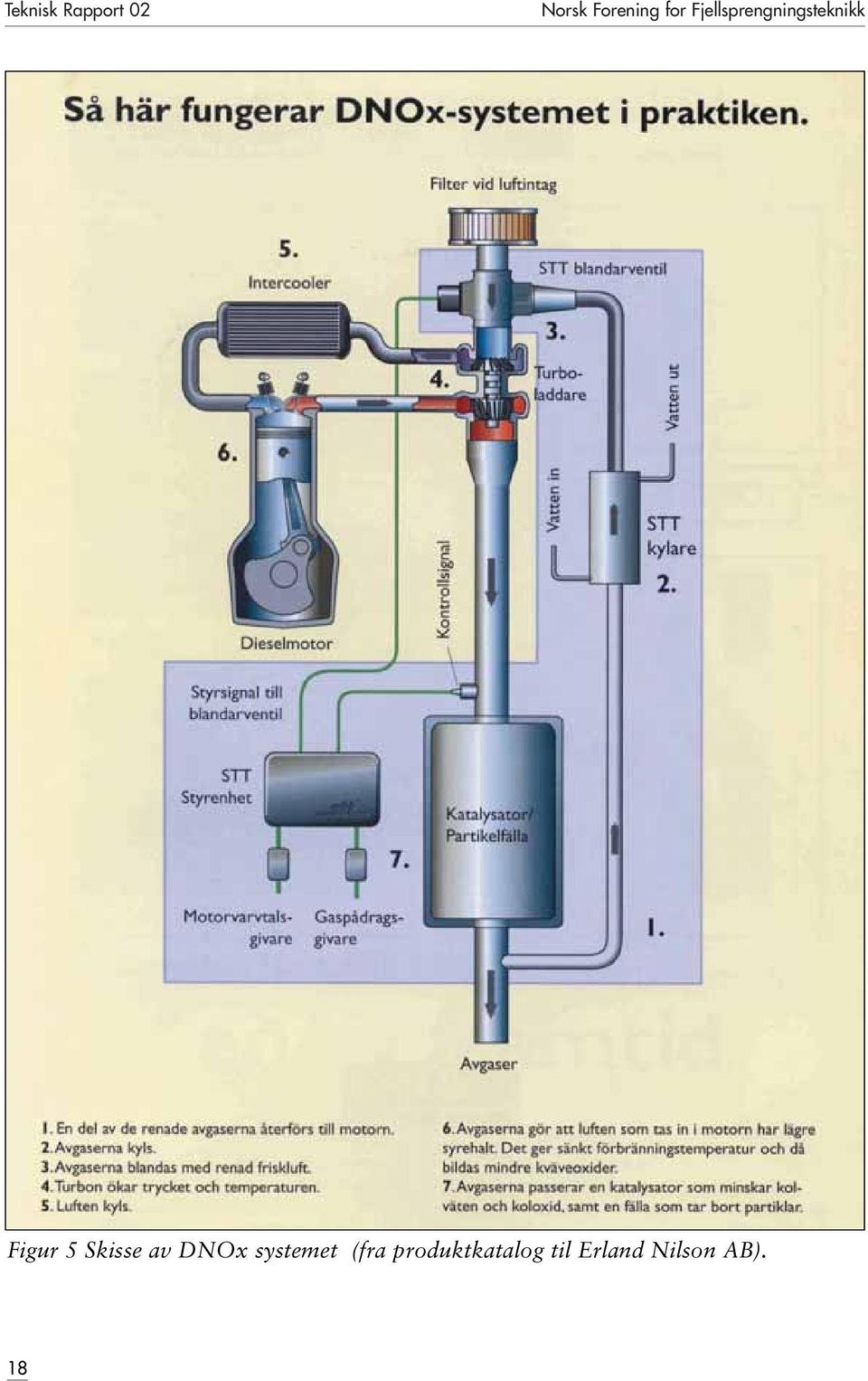 5 Skisse av DNOx systemet (fra