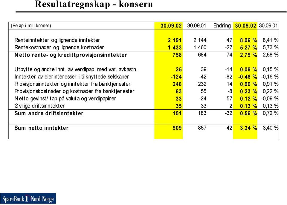 01 Endring 30.09.