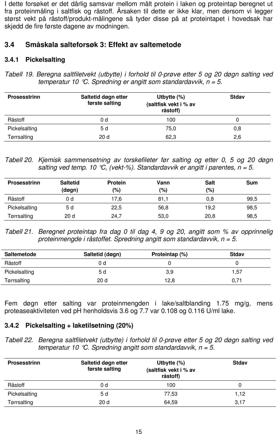 4 Småskala salteforsøk 3: Effekt av saltemetode 3.4.1 Pickelsalting Tabell 19. Beregna saltfiletvekt (utbytte) i forhold til 0-prøve etter 5 og 20 døgn salting ved temperatur 10 C.