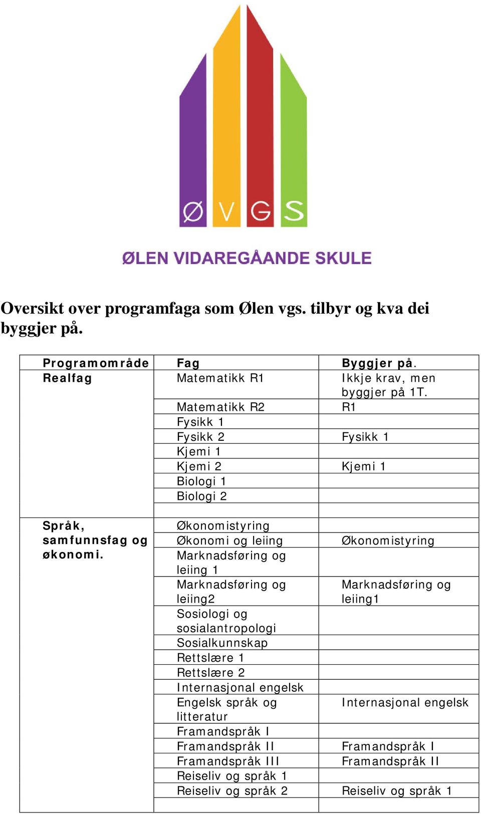 Økonomistyring Økonomi og leiing Økonomistyring Marknadsføring og leiing 1 Marknadsføring og Marknadsføring og leiing2 leiing1 Sosiologi og sosialantropologi