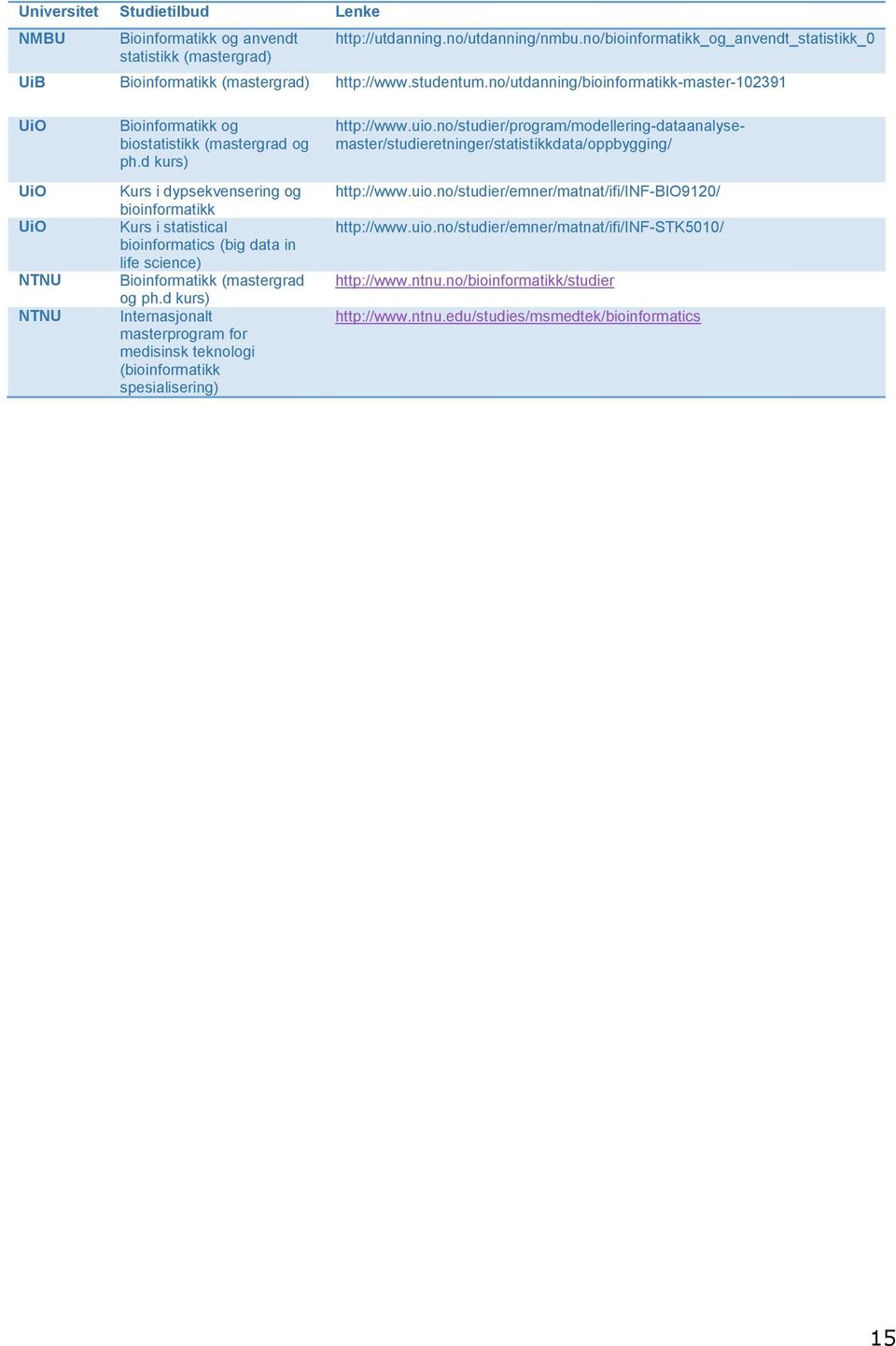 no/utdanning/bioinformatikk-master-102391 UiO UiO UiO NTNU NTNU Bioinformatikk og biostatistikk (mastergrad og ph.