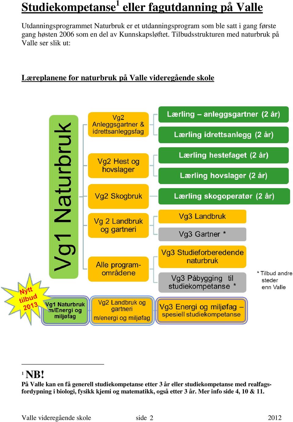 Tilbudsstrukturen med naturbruk på Valle ser slik ut: Læreplanene for naturbruk på Valle videregående skole 1 NB!