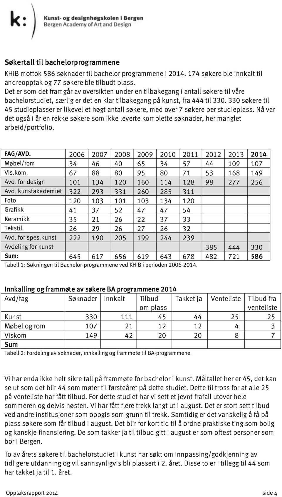 330 søkere til 45 studieplasser er likevel et høgt antall søkere, med over 7 søkere per studieplass.